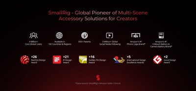 About SmallRig About SmallRig