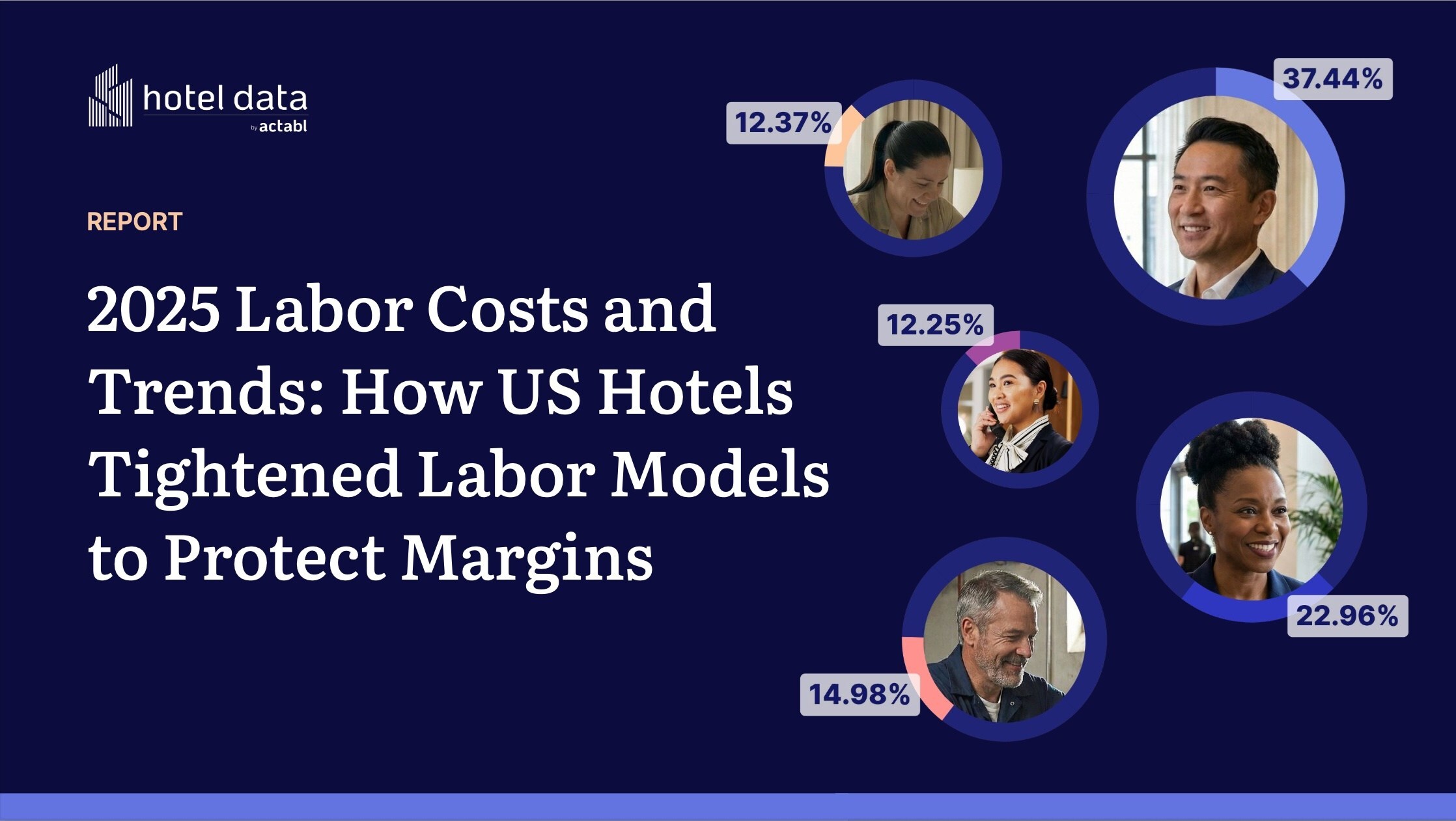 New 2025 Hotel Labor Costs & Trends Report Finds Operators Improve Labor Efficiency Amid Rising Wages and Softer Revenue