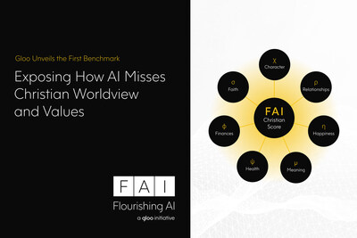 Gloo Unveils the First Benchmark Exposing How AI Misses Christian Worldview and Values
