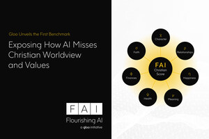 Gloo Unveils the First Benchmark Exposing How AI Misses Christian Worldview and Values