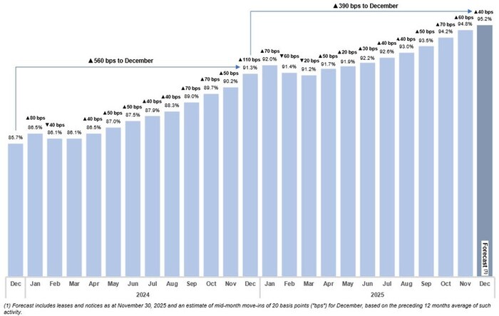 (Figure 1) (CNW Group/Chartwell Retirement Residences (IR))