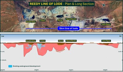 Figure 4:   5km line of lode with little deep drilling between Jack Ryan and South Emu pits (CNW Group/Westgold Resources Limited)