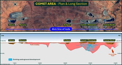 Figure 6:   4km line of lode with little deep drilling (CNW Group/Westgold Resources Limited)