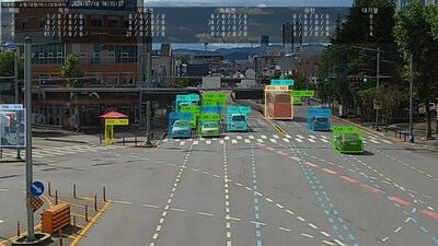 AI compression and optimization-based Smart Intersection System