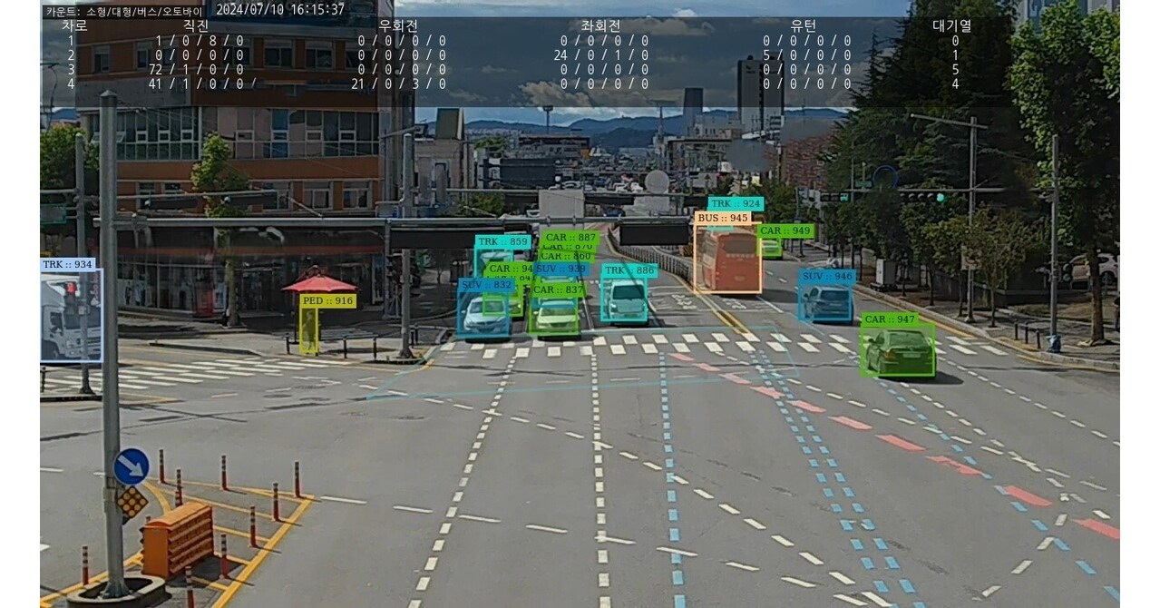 Nota AI Optimization Technology Drives Traffic Innovation in Africa, Following Success in the Middle East