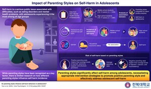Jeonbuk National University Study Shows Positive Parenting Can Protect Adolescents Against Self-Harm