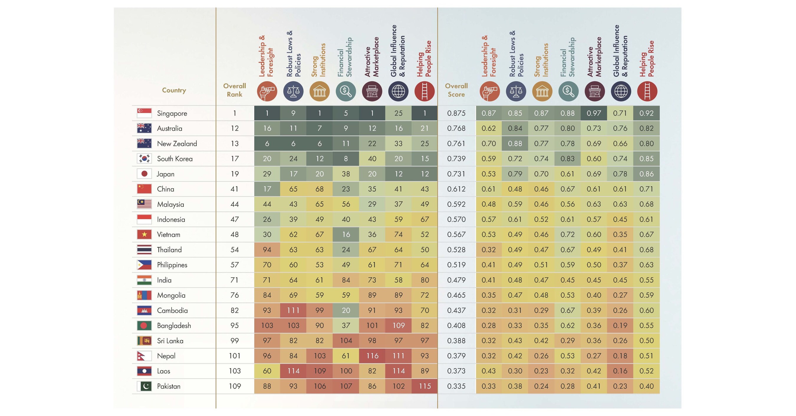 Indonesia Catat Peningkatan dalam Aspek Kepemimpinan dan Kekuatan Institusional Menurut Riset Chandler Good Government Index 2025