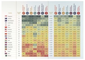 Indonesia Catat Peningkatan dalam Aspek Kepemimpinan dan Kekuatan Institusional Menurut Riset Chandler Good Government Index 2025