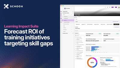 Forecast ROI before rollout - Leaders can predict business impact before committing resources.