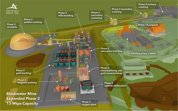 Figure 1 – Blackwater EP2 Processing Facility General Layout Schematic – Looking South (CNW Group/Artemis Gold Inc.)