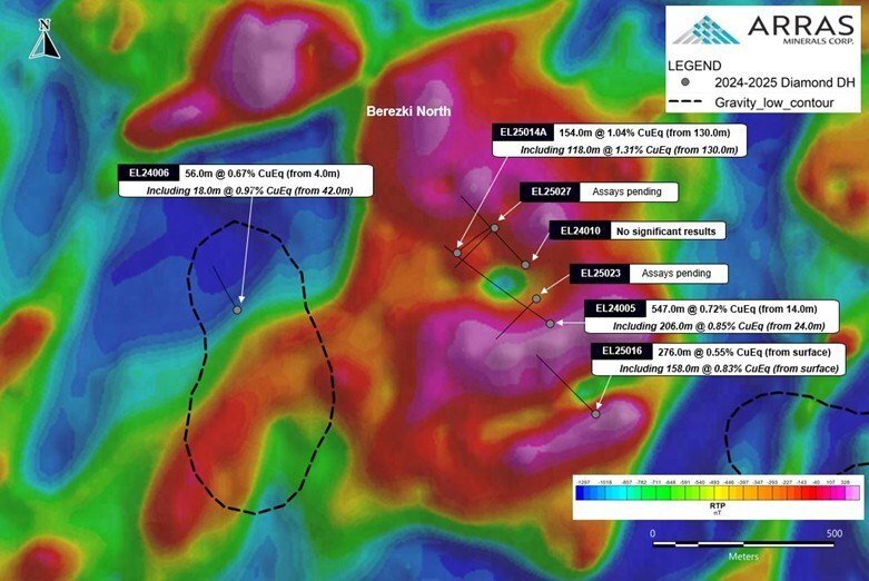 Figure 7. Berezski North plan map with magnetics showing best drill hole intercepts (CNW Group/Arras Minerals Corp.)