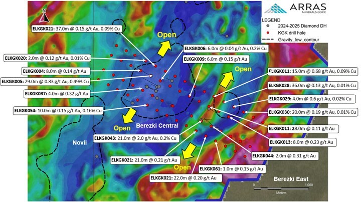 Figure 2. Plan map showing magnetics overlaid with top-of-bedrock KGK drill results from Berezski Central and Berezski East (CNW Group/Arras Minerals Corp.)