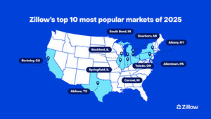 Midwest markets surge to the top of Zillow's 2025 rankings