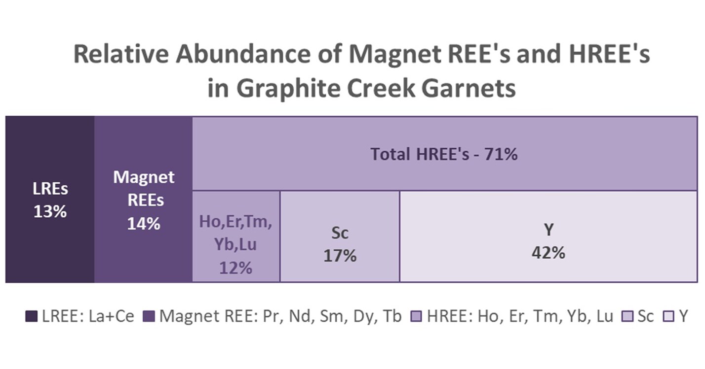 Independent Testing Confirms Elevated Magnet and Heavy Rare Earth ...
