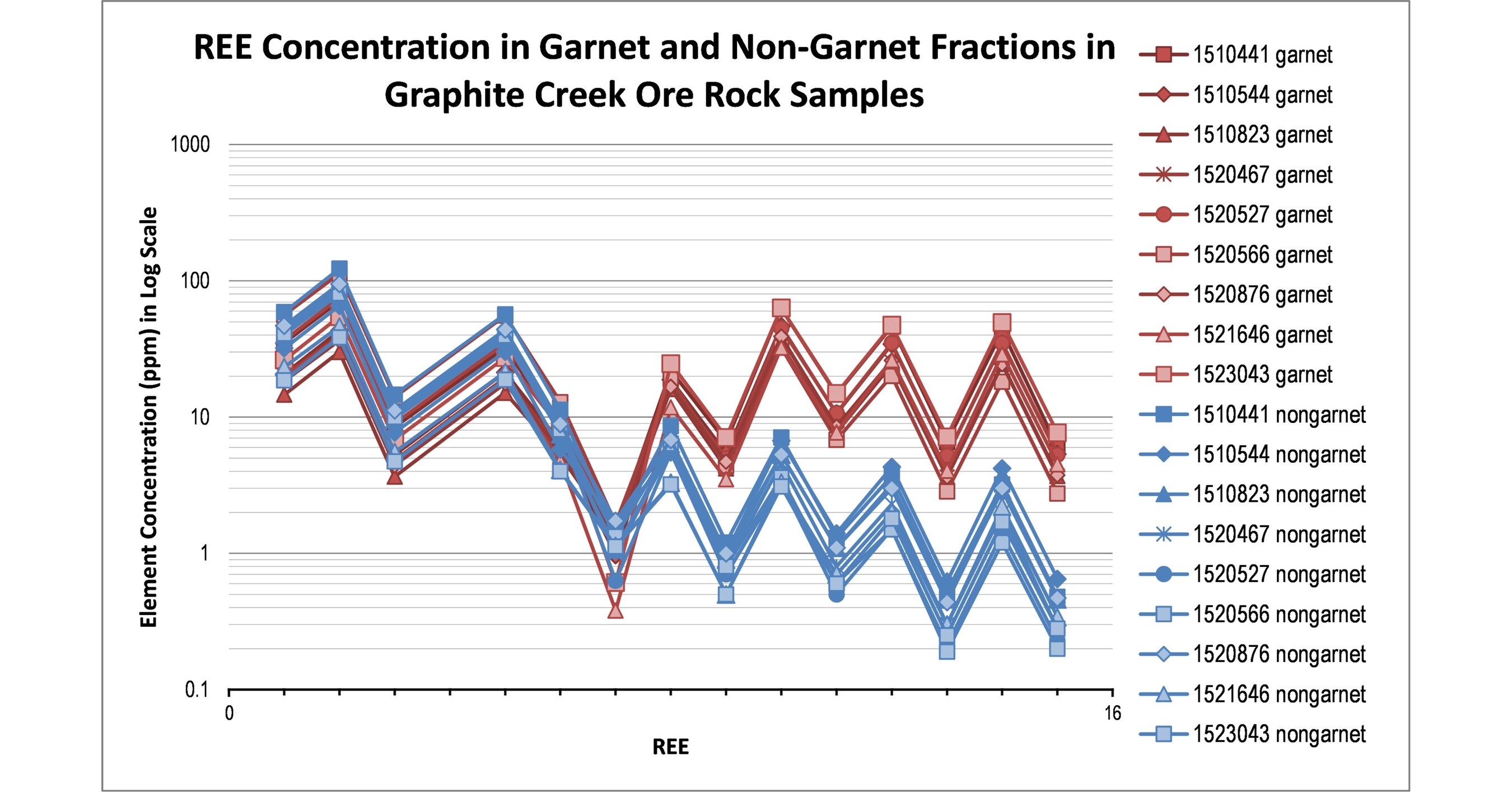 Independent Testing Confirms Elevated Magnet and Heavy Rare Earth ...