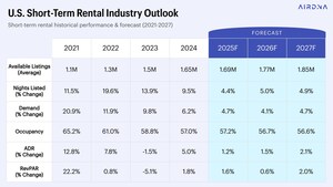 2026 Will Be the Best Year to Invest in Short-Term Rentals Since 2021, New AirDNA Report Finds