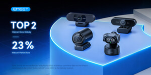 EMEET Ranks Top 2 Globally with 23% Webcam Market Share