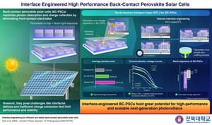 Jeonbuk National University Researchers Reveal New Interface Engineering Strategy for Efficient and Stable Back-Contact Solar Cells