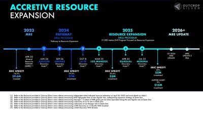 Image 10: Accretive Resource (CNW Group/Outcrop Silver & Gold Corporation) Image 10: Accretive Resource (CNW Group/Outcrop Silver & Gold Corporation)
