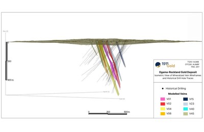 Figure 2: Isometric View of Ogama-Rockland Mineralized Viens (CNW Group/1911 Gold Corporation)