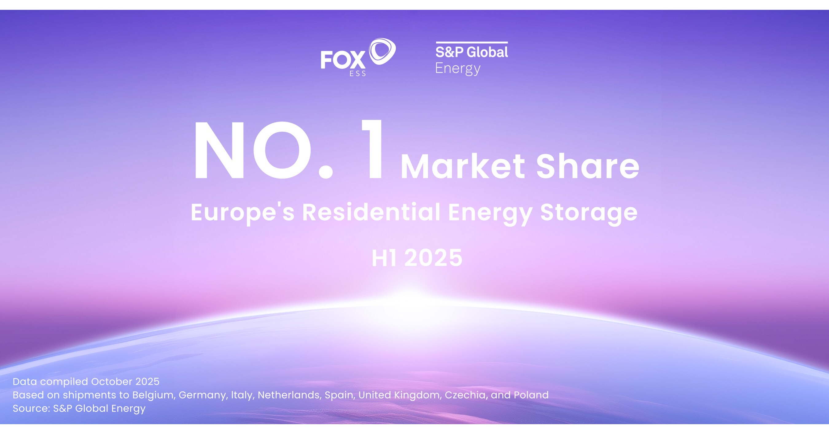 Fox ESS lidera el mercado de almacenamiento de energ&iacute;a residencial en Europa y el resto del mundo