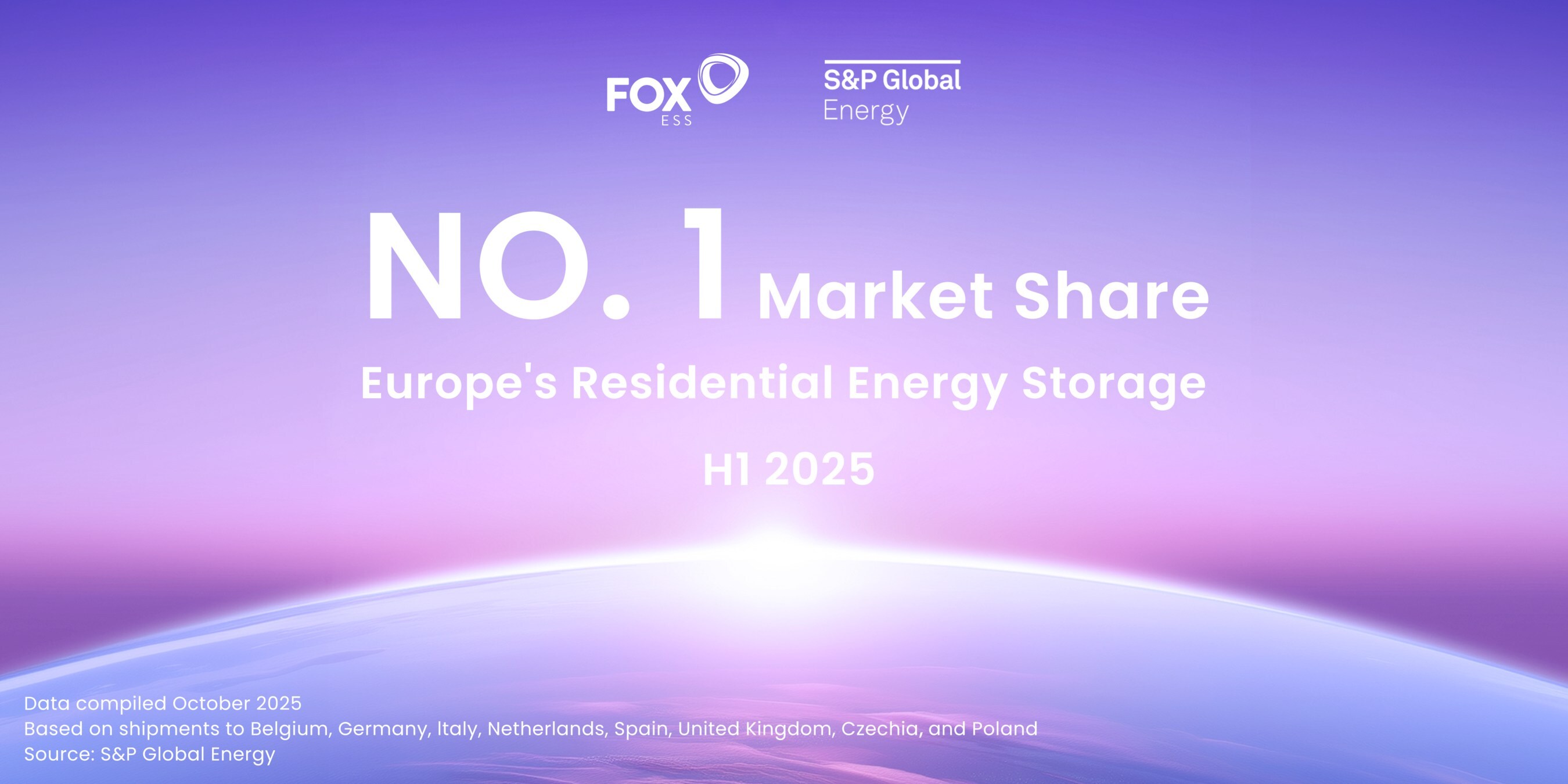 FoxESS: Nummer 1 bei Energiespeichern für Privathaushalte in Europa