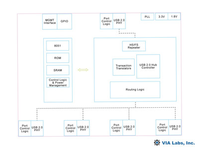 VL122 Block Diagram