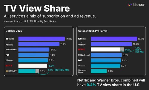 TV View Share