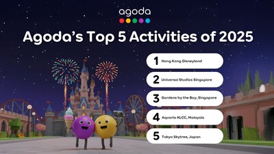 Agoda's Top Activities 2025