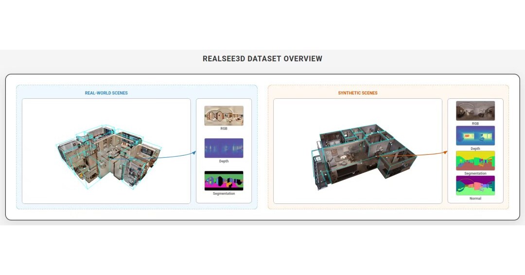 The Largest-Scale Globally: Realsee Open-Sources Indoor 3D Dataset Realsee3D