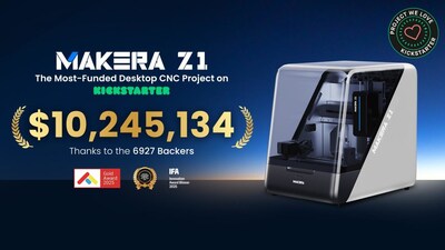 By the time the campaign concluded on December 12, Makera Z1 Desktop CNC Machine had surpassed US$10,245,134 on Kickstarter, backed by 6,927 supporters worldwide. By the time the campaign concluded on December 12, Makera Z1 Desktop CNC Machine had surpassed US$10,245,134 on Kickstarter, backed by 6,927 supporters worldwide.