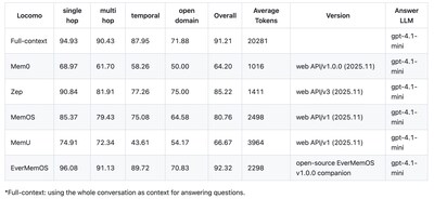 EverMind Evaluation EverMind Evaluation