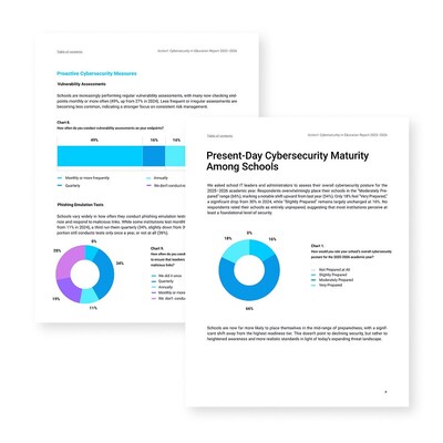 Action1 Cybersecurity in Education Report 2025-2026 Action1 Cybersecurity in Education Report 2025-2026