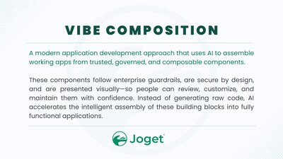 Vibe-Composition AI-Powered App Development