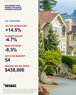 REMAX NATIONAL HOUSING REPORT FOR NOVEMBER 2025