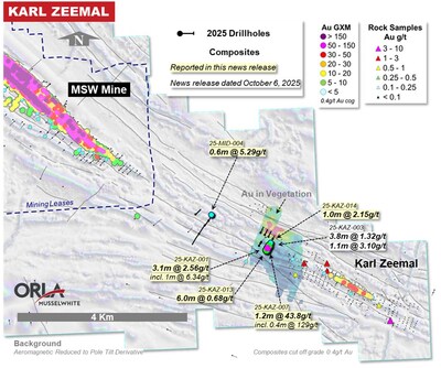 Figure 4: Musslewhite SE Extension (Karl Zeemal) Surface Plan Drill Result Highlights (CNW Group/Orla Mining Ltd.) Figure 4: Musslewhite SE Extension (Karl Zeemal) Surface Plan Drill Result Highlights (CNW Group/Orla Mining Ltd.)