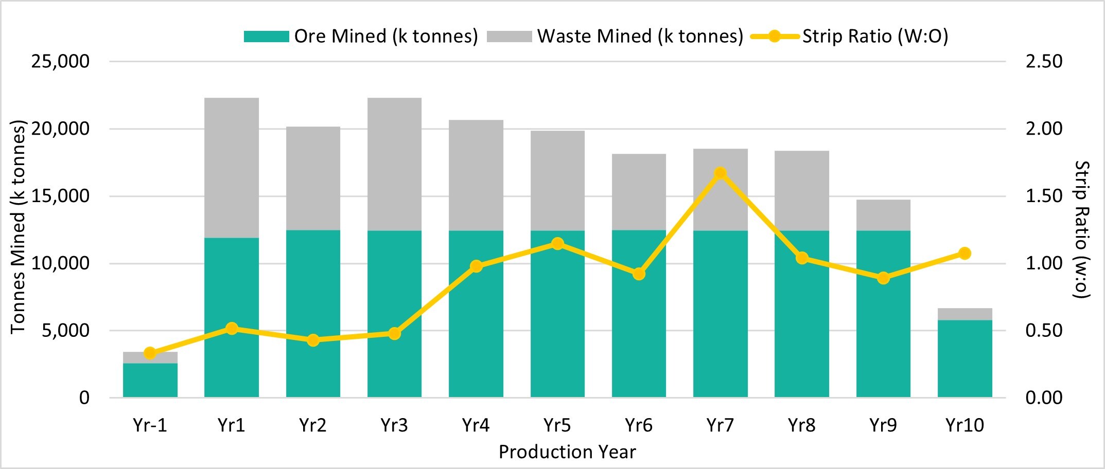 Figure 6: DeLamar Project Mining Profile (CNW Group/Integra Resources Corp.) Figure 6: DeLamar Project Mining Profile (CNW Group/Integra Resources Corp.)