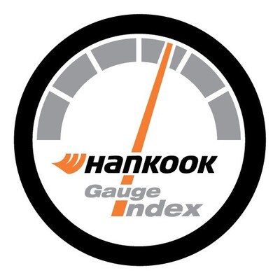The Hankook Tire Gauge Index is the longest running survey of driver behavior in the tire industry. The Hankook Tire Gauge Index is the longest running survey of driver behavior in the tire industry.