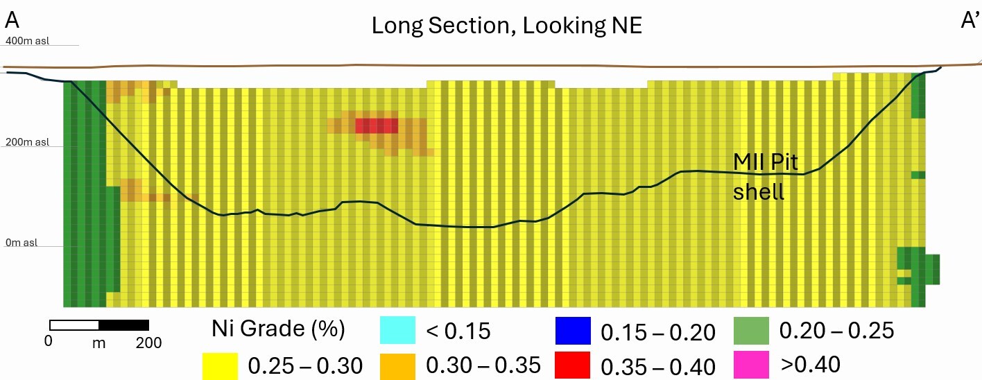 Canada Nickel anuncia los recursos iniciales en los proyectos Midlothian y Bannockburn Figura 6. Proyecto Bannockburn de Sulfuro de Níquel Sección Larga (mirando hacia el noreste) de categorías de recursos (TOP) y %Ni Grade (BOTTOM). (Grupo CNW/Canada Nickel Company Inc.)