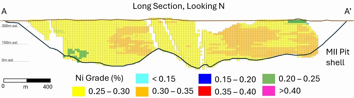 Canada Nickel anuncia los recursos iniciales en los proyectos Midlothian y Bannockburn Figura 3. Proyecto de Sulfuro de Níquel Midlothiano Sección Larga (mirando al norte) de categorías de recursos (TOP) y % Ni Grade (BOTTOM). (Grupo CNW/Canada Nickel Company Inc.)