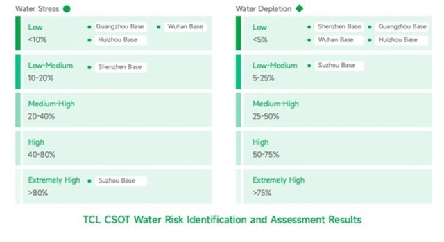 Visual representation of environmental impact reduction through technology.