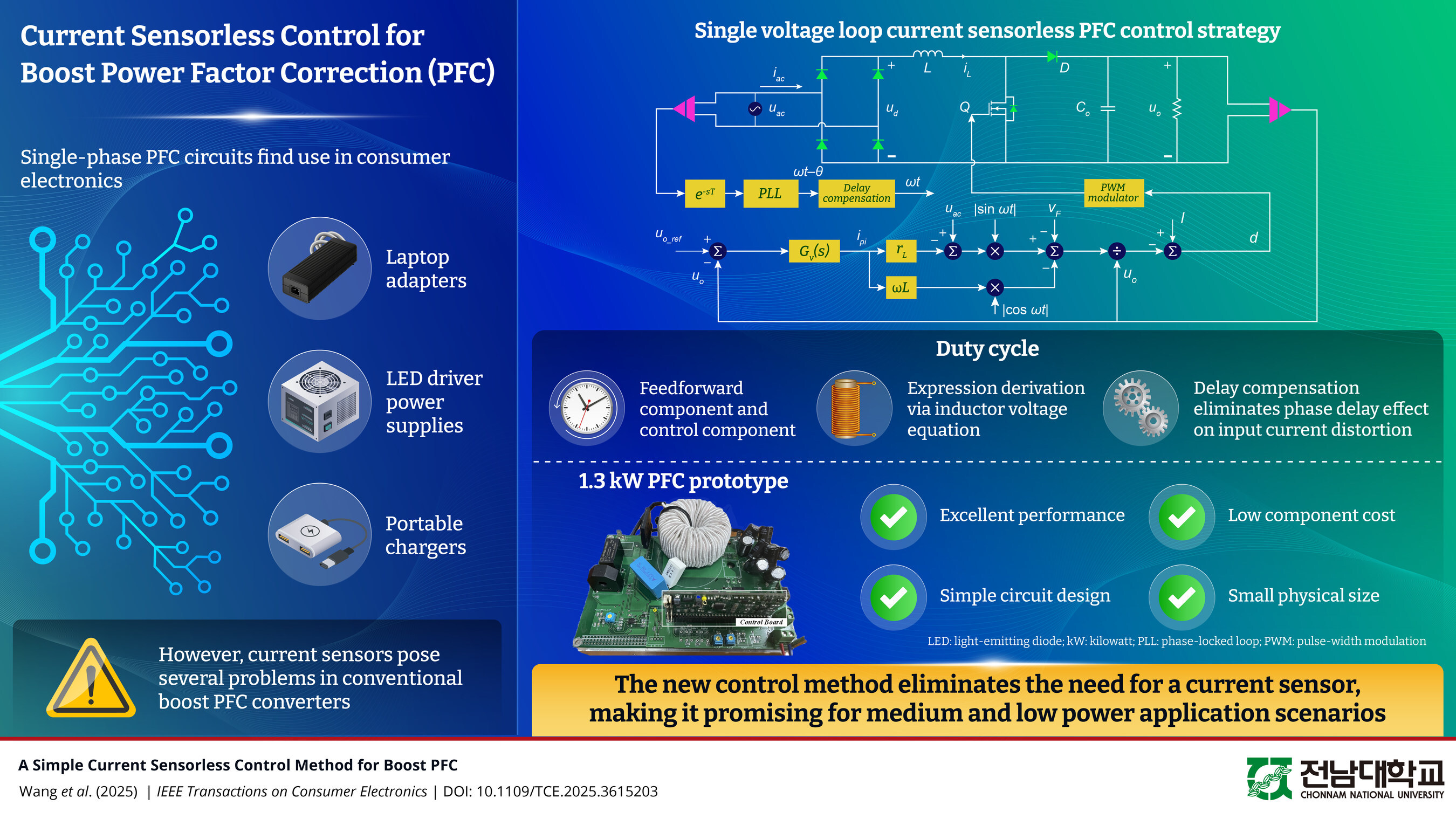 Chonnam National University Researchers Propose Innovative Voltage-Loop Control for Power Factor Correction