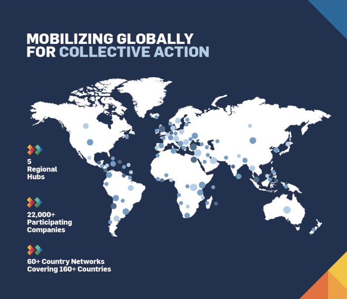 UN Global Compact-Mobilizing Globally for Collective Action