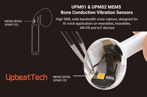 Upbeat Technology Sets New Industry Standard with Novel MEMS Technology for AI Vibration and Bone-Conduction Applications