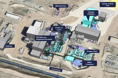 Figure 3: Scope of work for the Lone Tree Plant refurbishment (CNW Group/i-80 Gold Corp) Figure 3: Scope of work for the Lone Tree Plant refurbishment (CNW Group/i-80 Gold Corp)