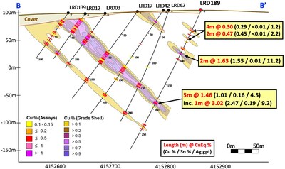 Unable to view the image, Please provide a valid URL.