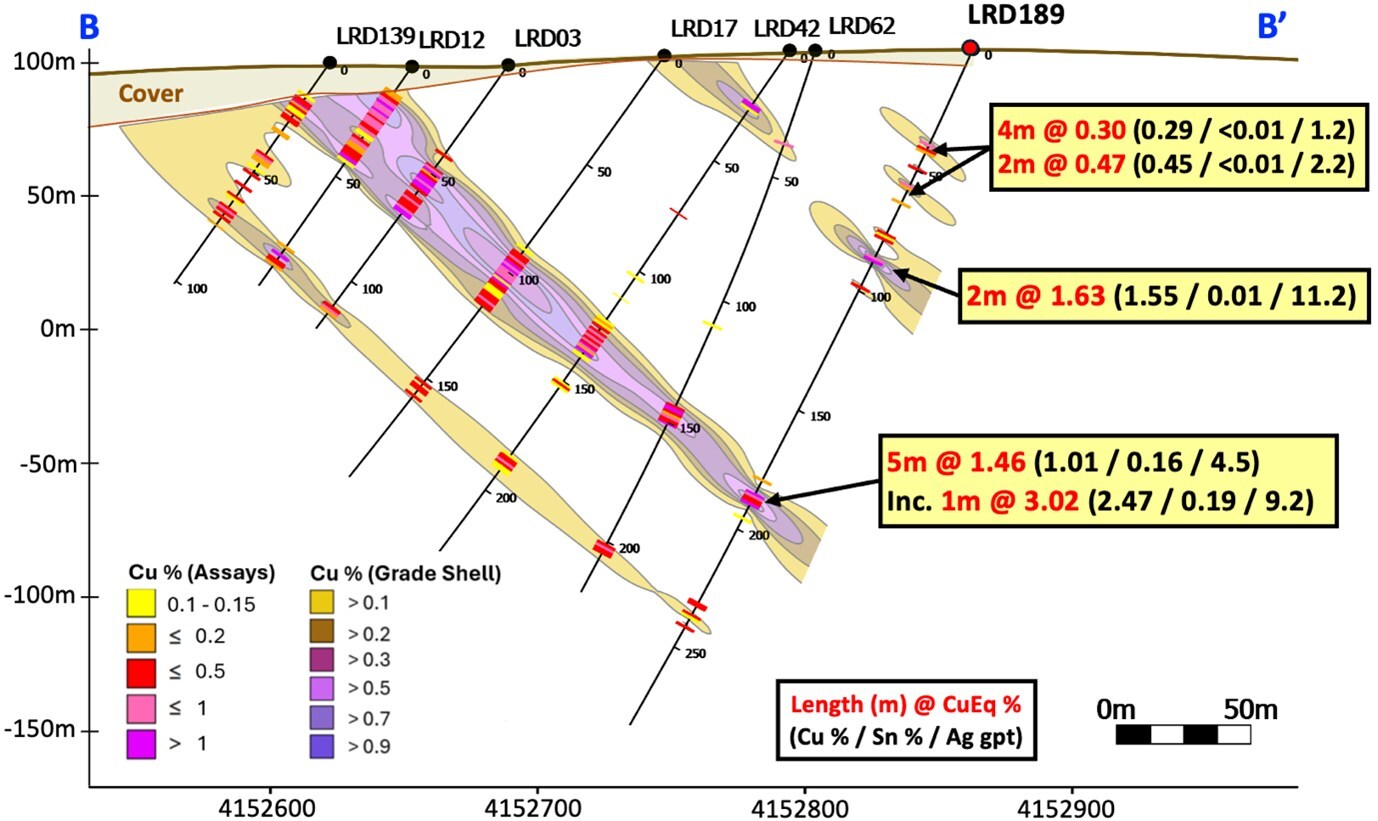 Figura 3 – La Romana Sección B - B' destacando el nuevo pozo de perforación LRD189 y confirmando la continuación de la mineralización de cobre de mayor grado (abierta en profundidad) y de los interceptos adicionales de cobre en la pared colgante sobre la mineralización principal (CNW Group/Pan Global Resources Inc.)