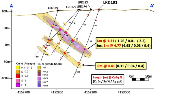 Unable to view the image, Please provide a valid URL.