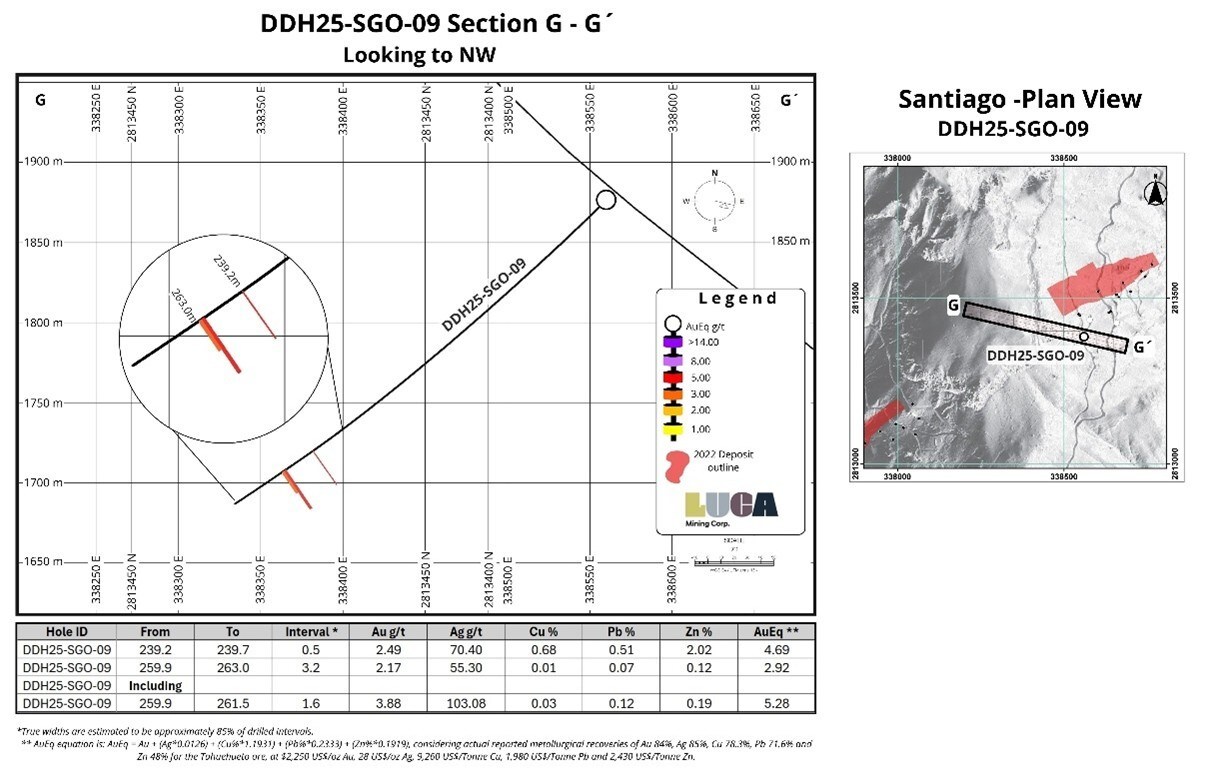 FIGURA 10 (Grupo CNW/Luca Mining Corp.)