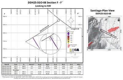 FIGURE 9 (CNW Group/Luca Mining Corp.)